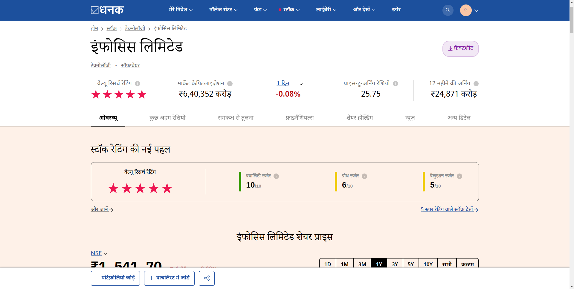 Stock Detail Rating