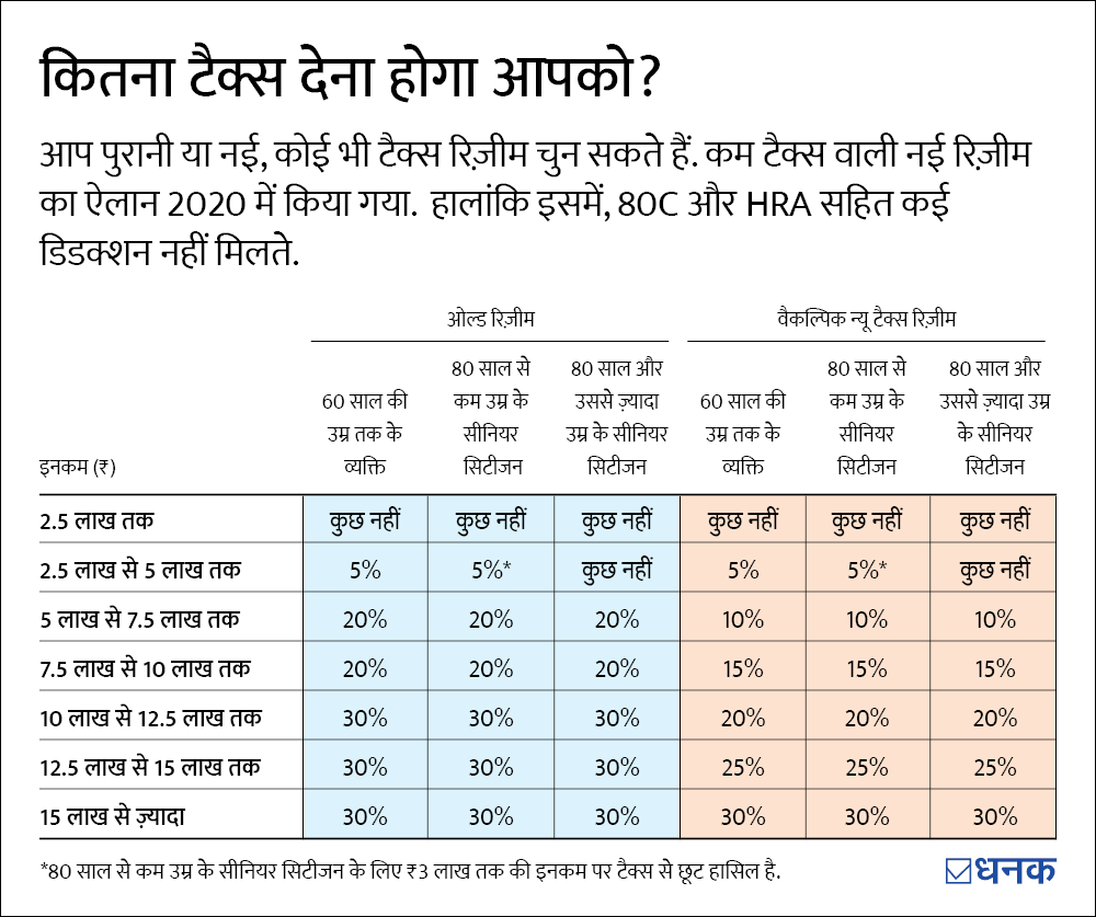 TAX Calculator