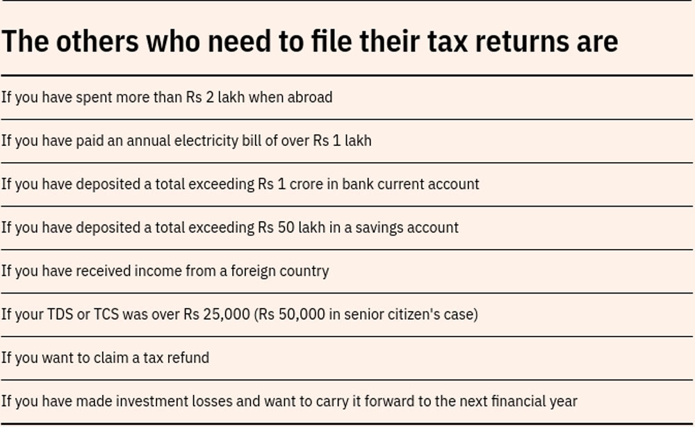 Other's who need to file tax return